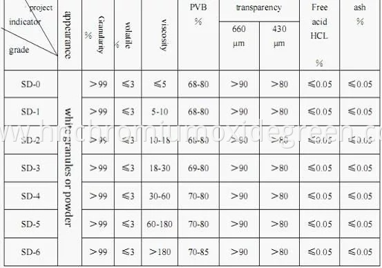 Pvb Resin Suppliers